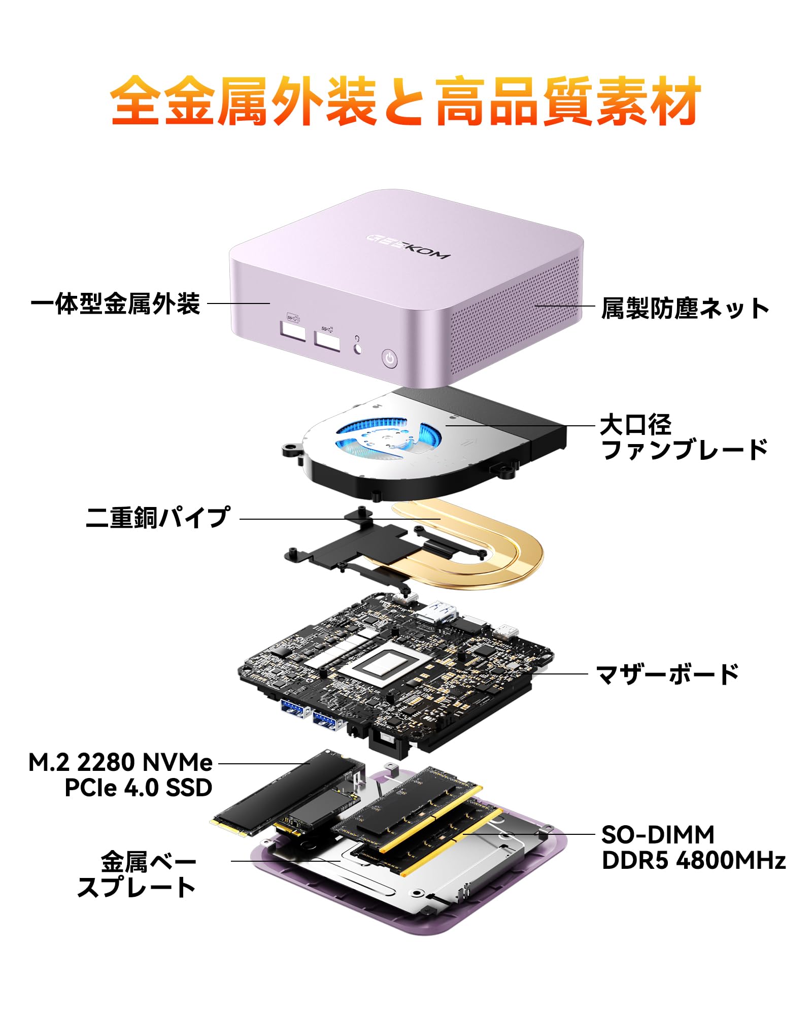 Amazon.co.jp: 【日本限定】GEEKOM A6 ミニpc【128GB DDR5+6TB